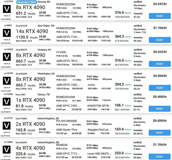 A sample of the GPU machines available to rent on vast.ai, with their hourly prices.