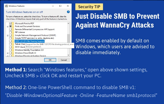 A security tip graphic: the Windows Features dialog with SMB 1.0/CIFS File Sharing Support selected, beside two ways to turn it off, unchecking it there or running Disable-WindowsOptionalFeature -Online -FeatureName smb1protocol in PowerShell.