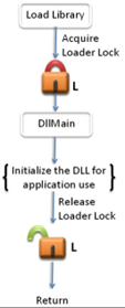 The Windows DLL search order.