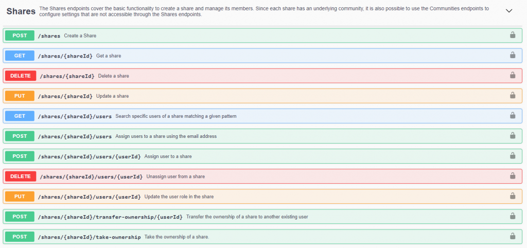 The Shares section of the S-Filer API documentation page, listing the endpoints for creating, reading, updating and deleting a share, searching and assigning its users, changing a user’s role, and transferring or taking ownership, each tagged with its HTTP method.