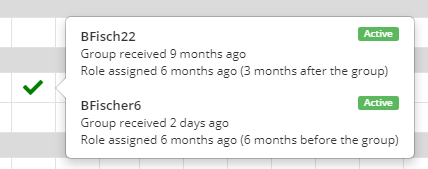 A hover card on one cell of the member matrix, listing two accounts and, for each, how long ago the group was received and how long ago the role was assigned, with the gap between the two spelled out.
