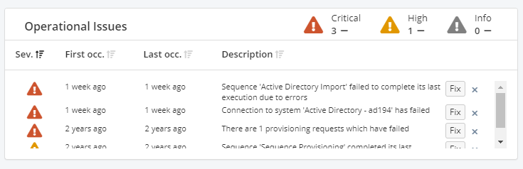 An Operational Issues panel counting three critical and one high issue, over a sortable table giving each one’s severity, first and last occurrence in relative time, a description such as a failed Active Directory import or a lost connection, and a Fix button.