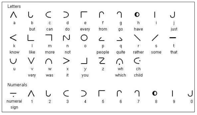 The wheel of Moon-script symbols, several of them shaped like moon phases.