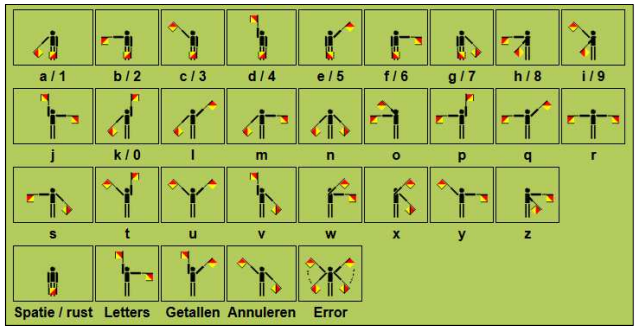 The semaphore flag positions encoding the final flag.