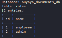 The second dumped table, showing the role_id column and SHA512 password hashes.