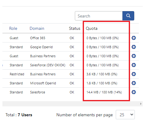 The user list with a Quota column outlined, each row showing space used against a 100 MB allowance and the percentage consumed.