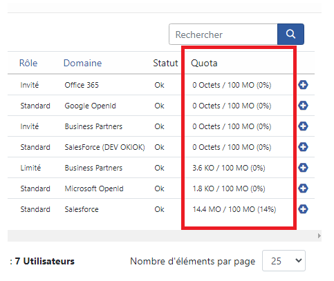 La liste des utilisateurs avec une colonne de quota encadrée, chaque ligne indiquant l’espace utilisé sur une allocation de 100 Mo et le pourcentage consommé.