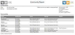 The Community Report, printed as a table: for each community its description, the notifications enabled, the users and the groups with access, and any particulars, above the count of records selected.
