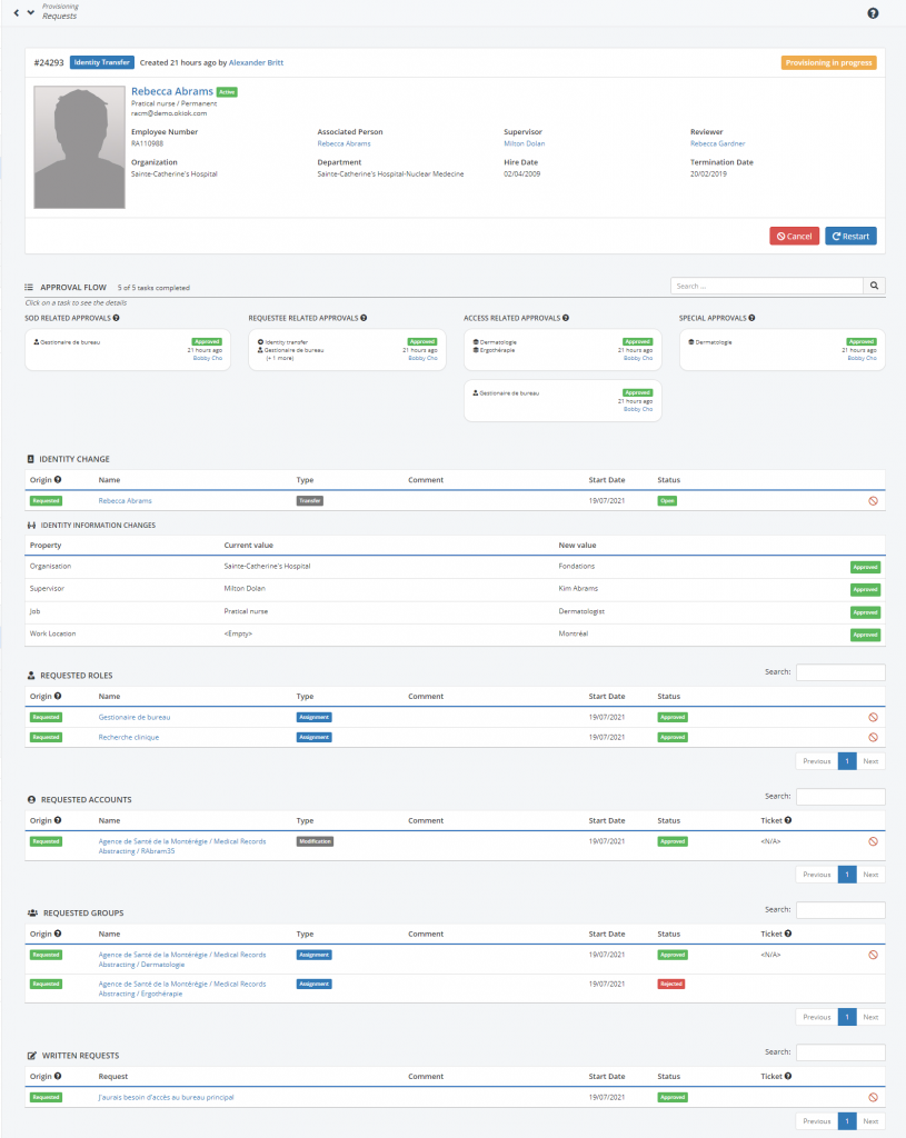 A provisioning request in full: the identity being transferred at the top with a provisioning-in-progress badge, then an approval flow showing five of five tasks completed across segregation-of-duties, requestee, access and special approvals, then tables for the identity change, the information changes with current against new value, and the requested roles, accounts, groups and written requests, each row carrying its own status.