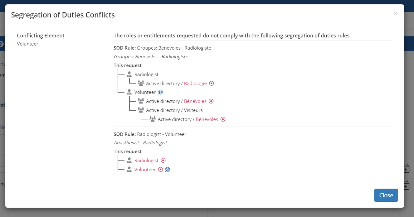 A segregation of duties conflicts modal: the conflicting element on the left, and on the right the rules the requested roles or entitlements break, each expanded into a tree showing which role and which Active Directory group collide.