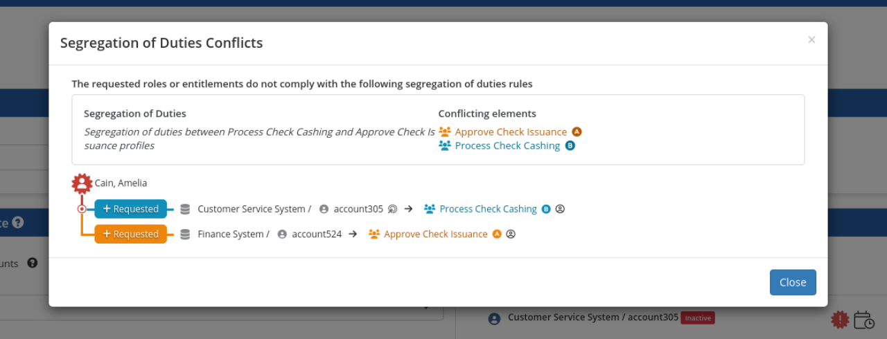 A segregation of duties conflicts modal naming the broken rule and its two conflicting elements, above a diagram tracing the identity through the two requested accounts to the profiles that must not be held together, one to process check cashing and the other to approve check issuance.