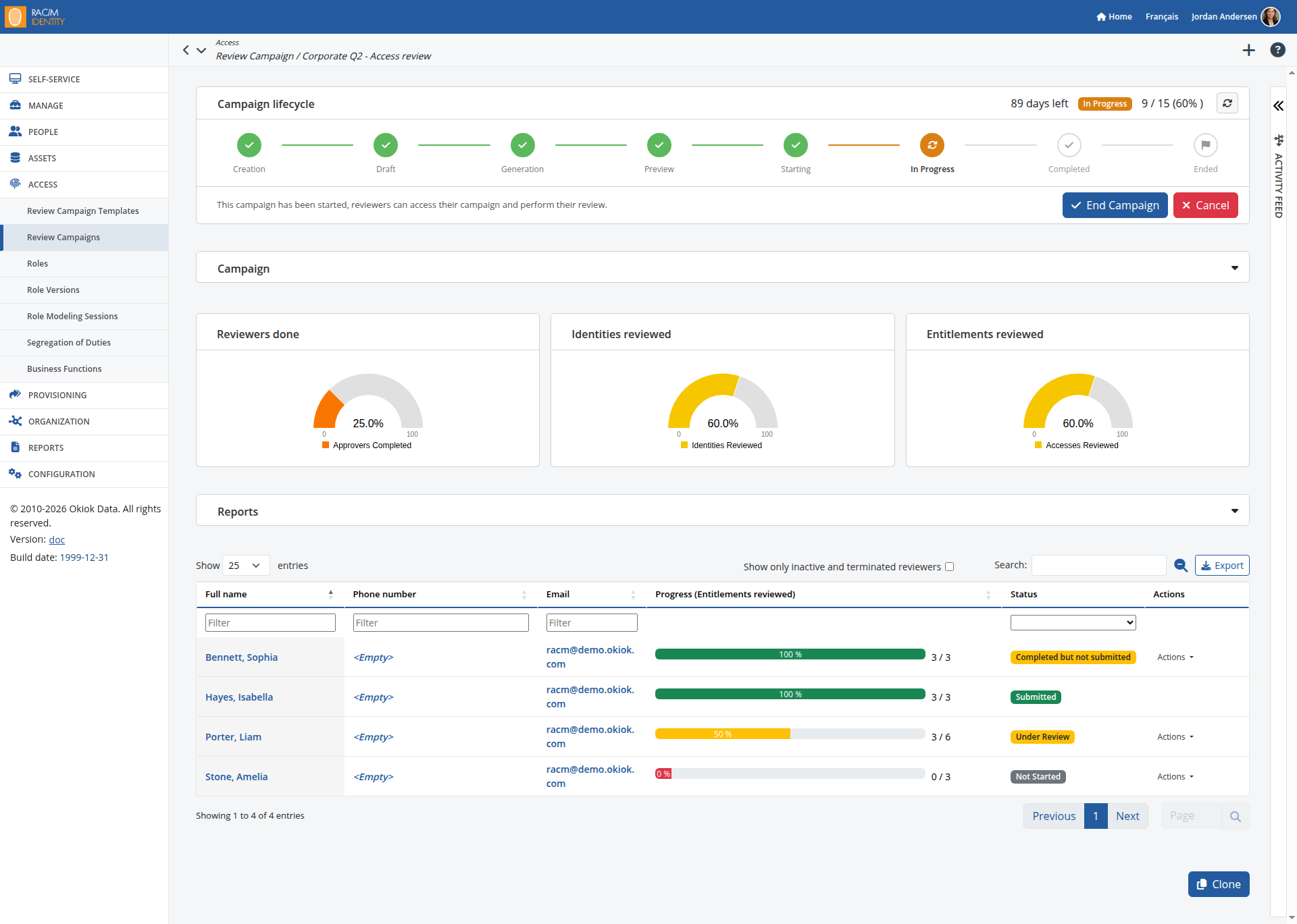 Review campaign dashboard