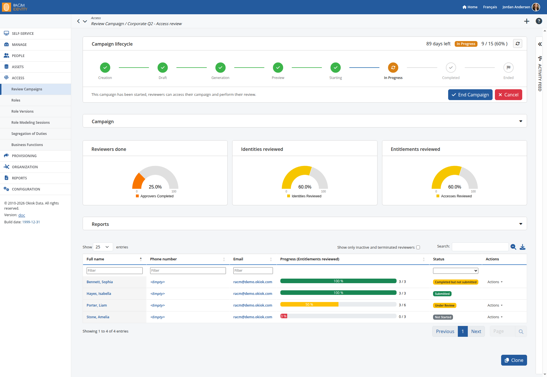 Review campaign dashboard