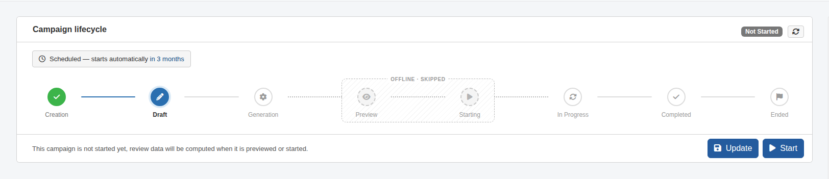 Offline campaign lifecycle