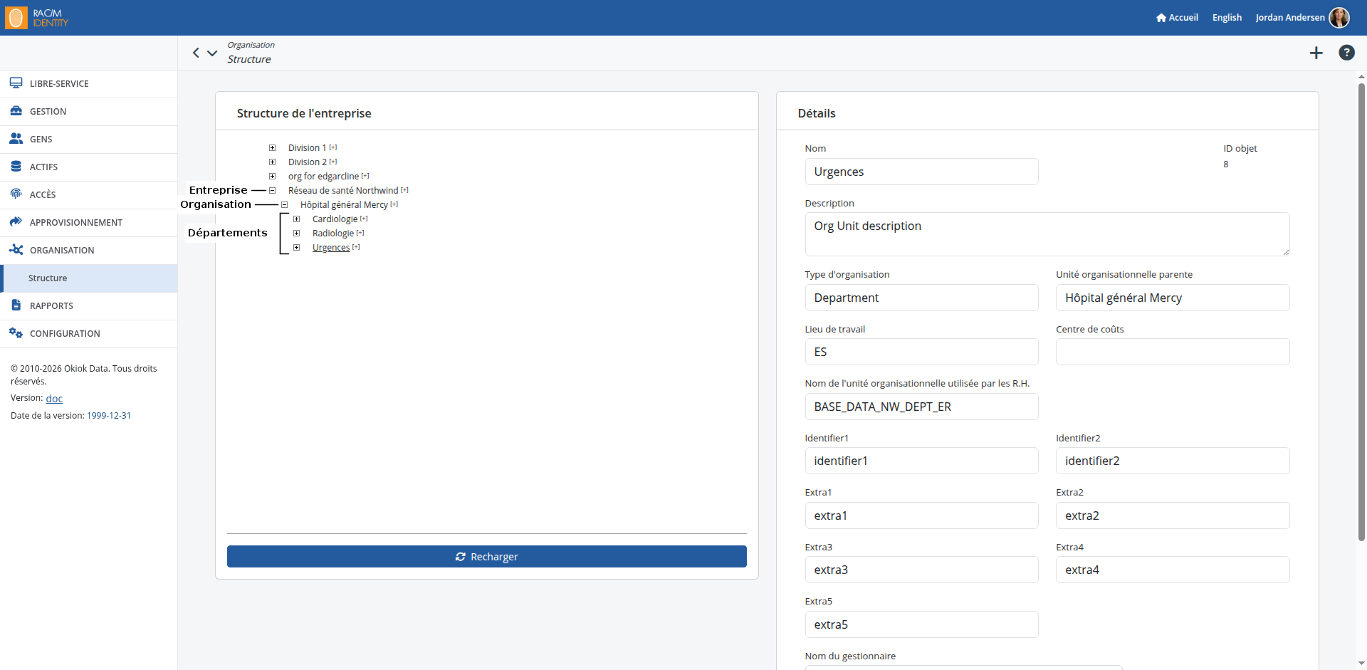 Exemple d'une structure organisationnelle dans RAC/M Identity