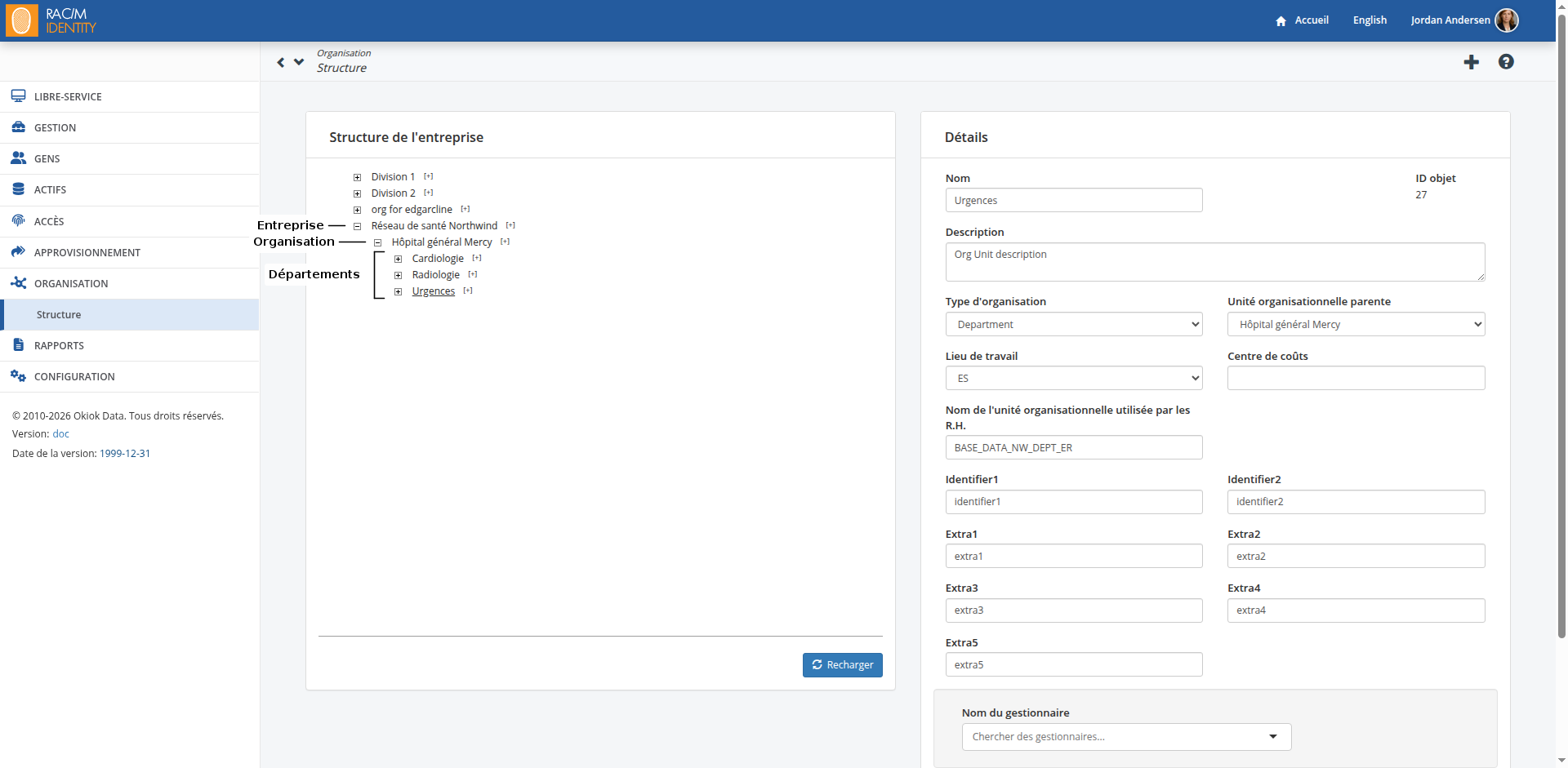 Exemple d'une structure organisationnelle