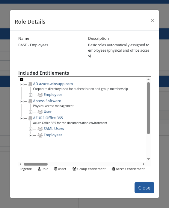 Details of a role