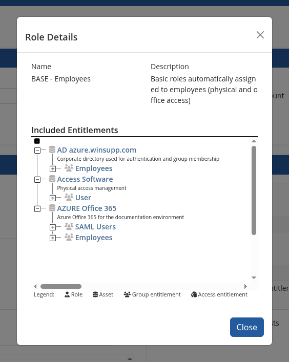 The details of a role