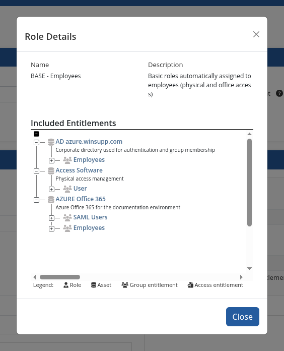 The details of a role
