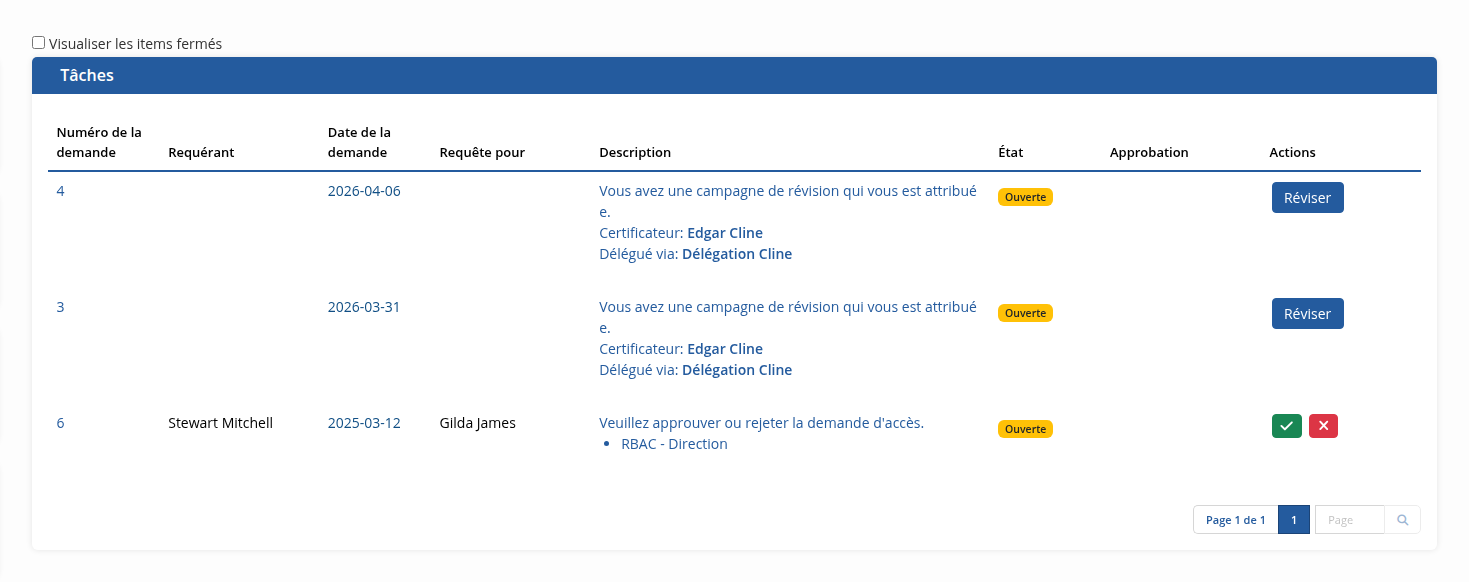 Tâches assignées