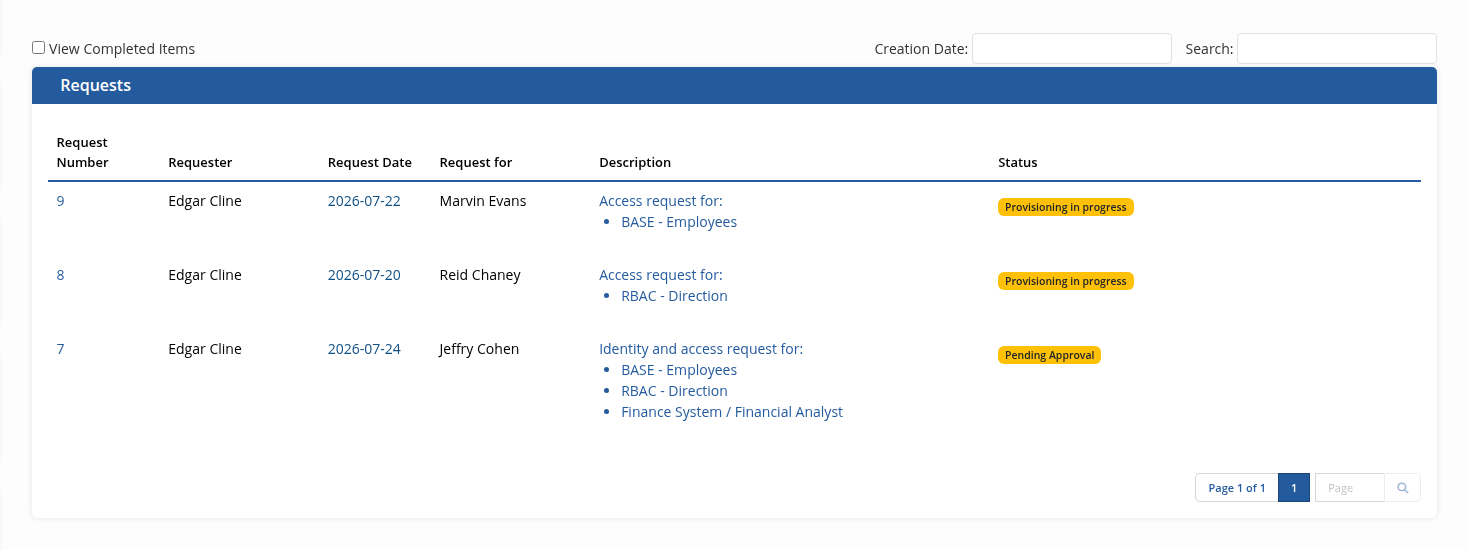 List of current requests