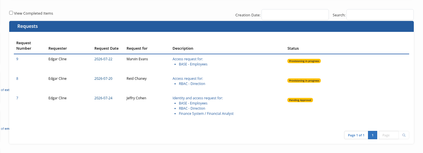 List of current requests