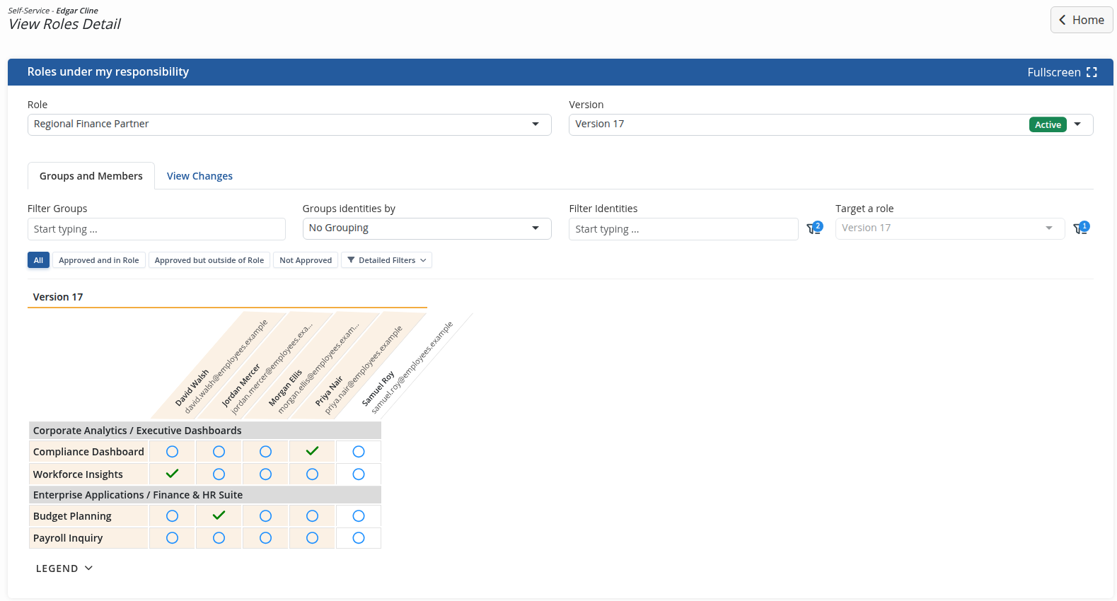 Role matrix with inherited access display turned off