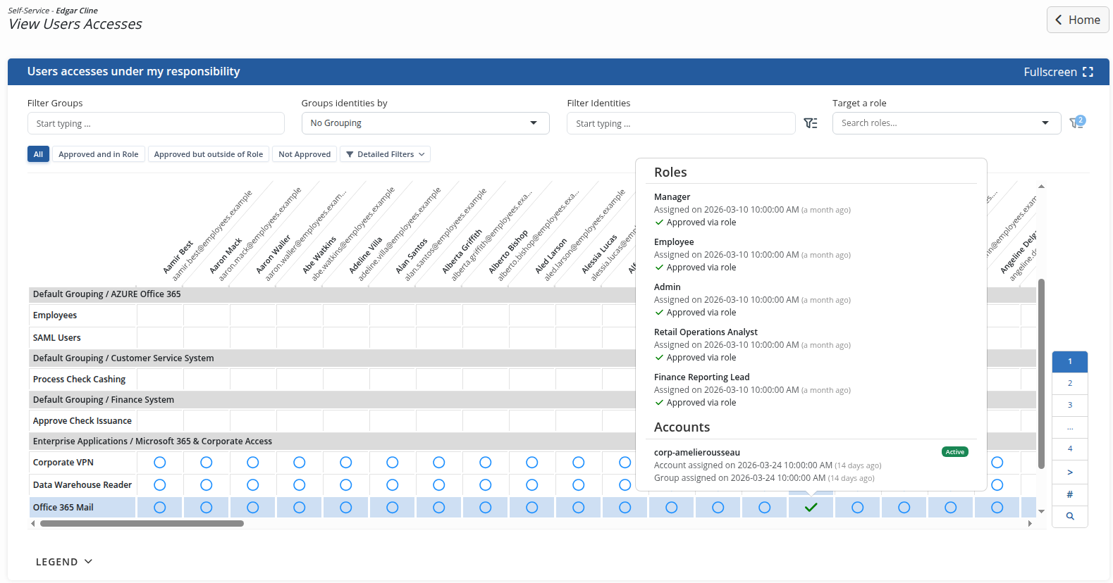 Cell detail for a user and entitlement