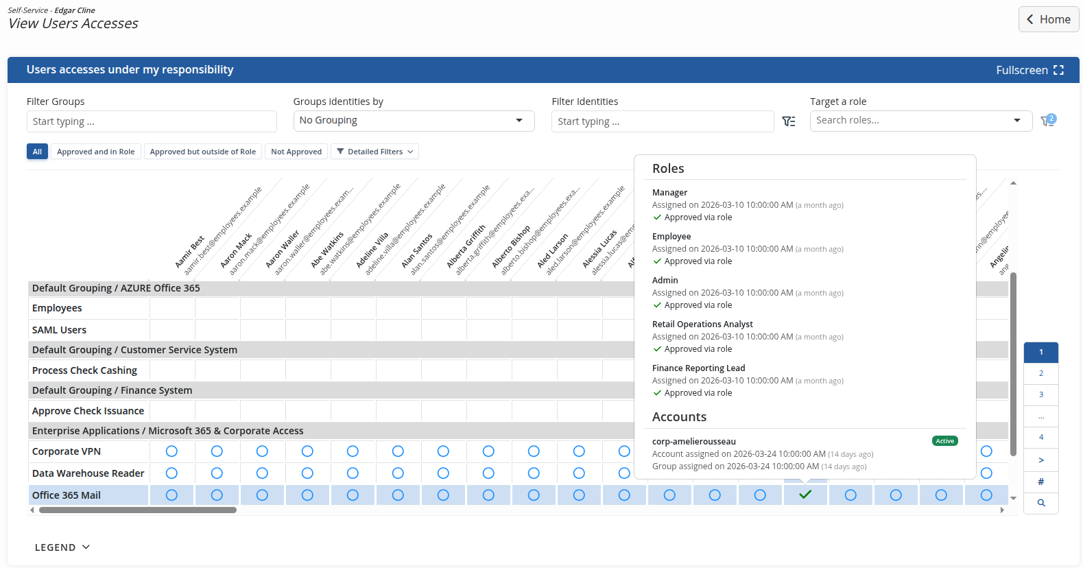 Cell detail for a user and entitlement