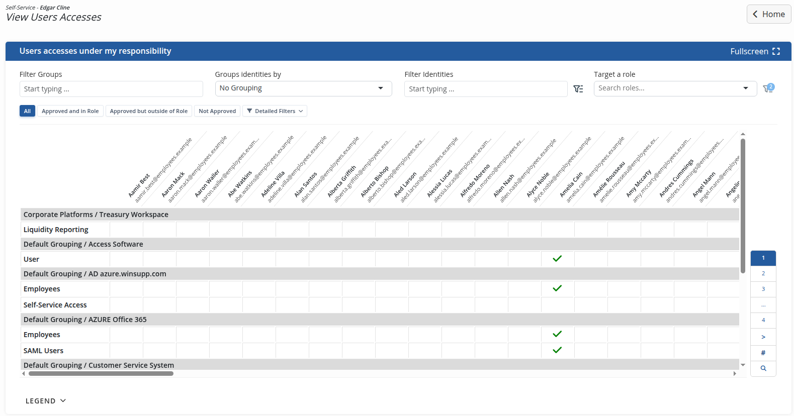 Users accesses matrix