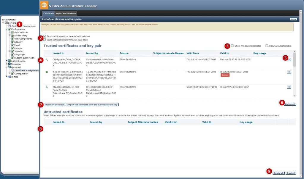TLS truststore management