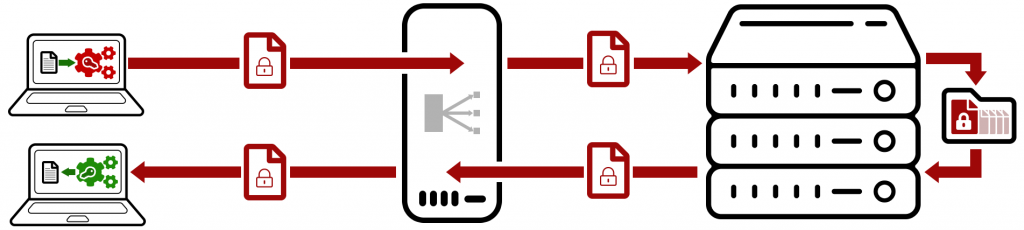 End to end encryption